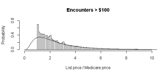 Image:Medicare pricing distortion raises healthcare costs by 45%